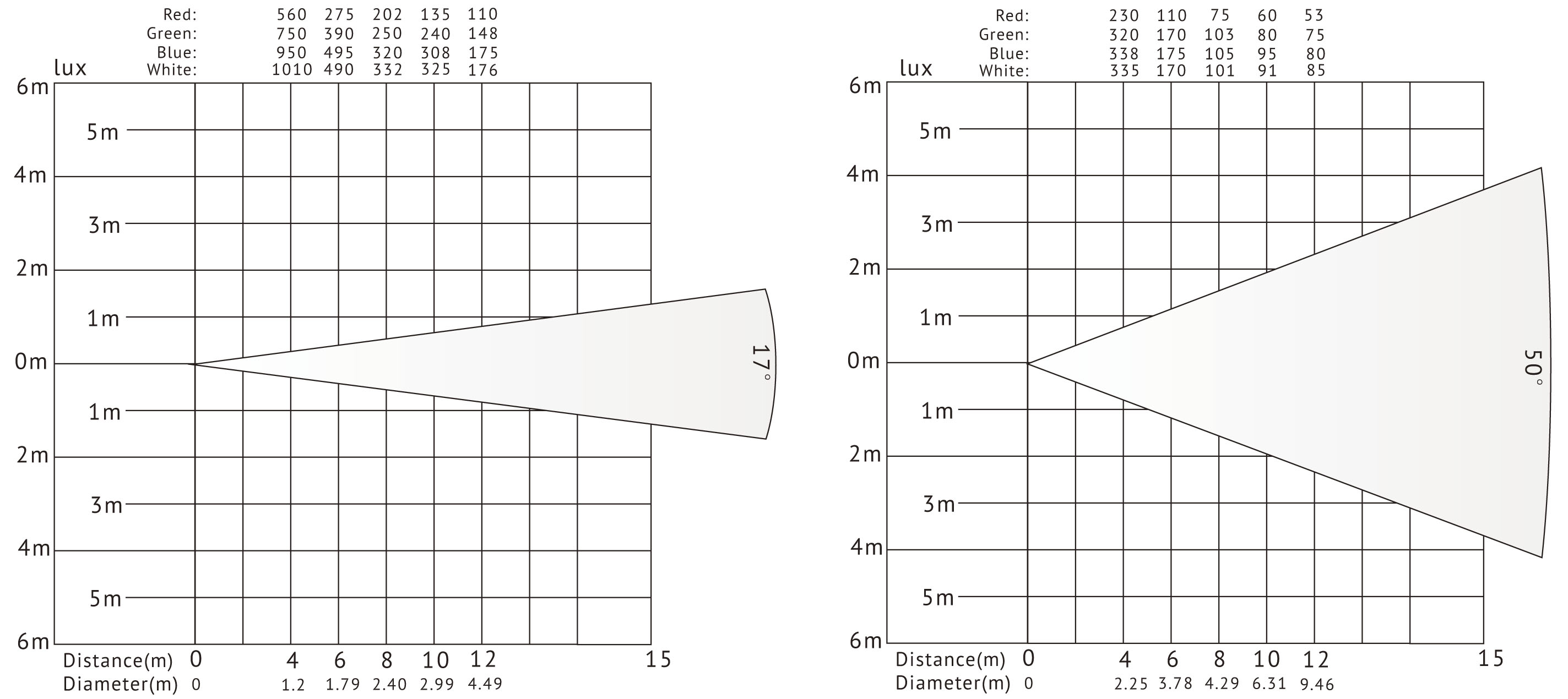 VG-LVF200Z-C led leko light 勒克斯图